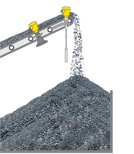 Level measurement of stockpiles