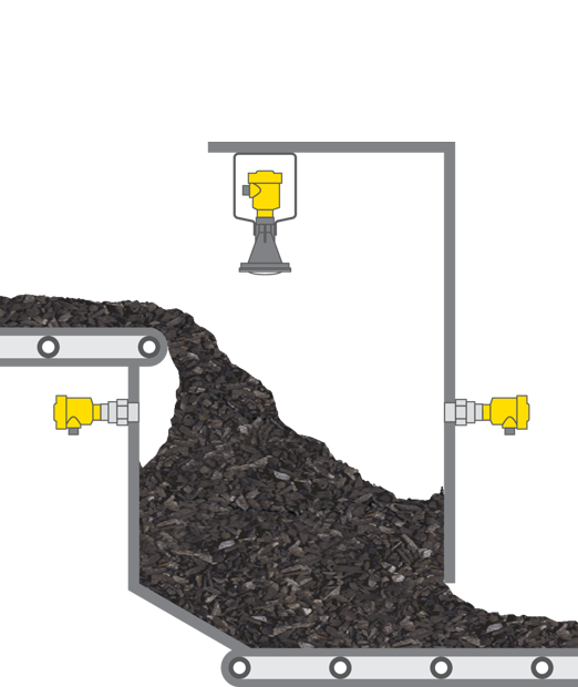 Level measurement and point level detection at the belt transfer point