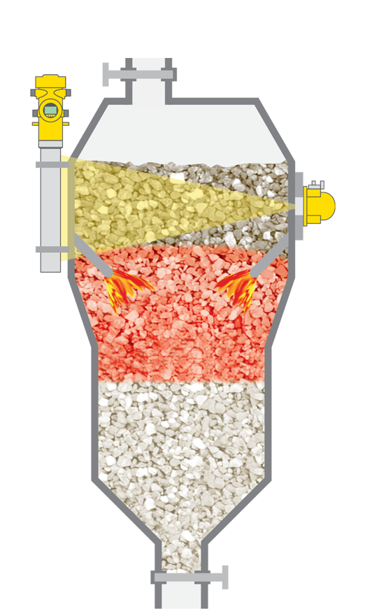Niveaumeting in de kalkoven