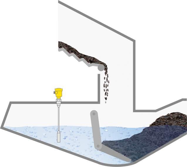 Niveaumeting in de natte ontslakker 