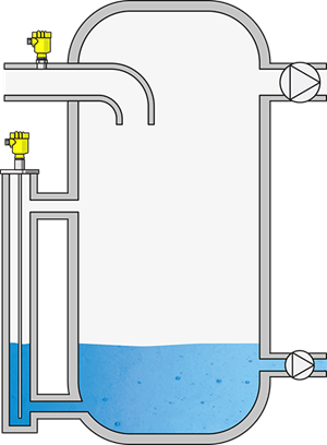 Mesure de niveau dans un séparateur d'eau et mesure de pression avant une pompe à vide