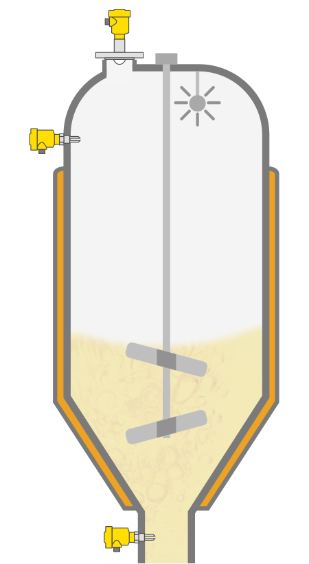 Level and pressure measurement and point level detection in ointment production in batch mode