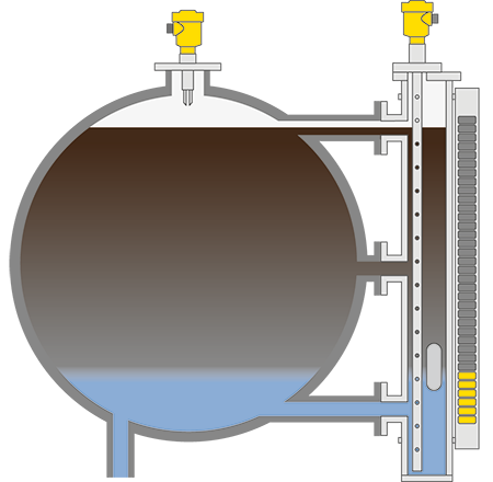 Level measurement and point level detection in the BTX separators