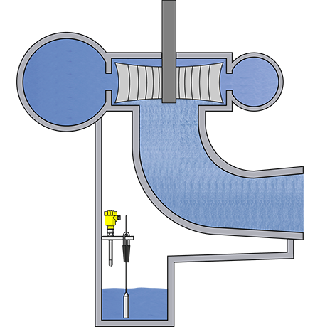 Mesure de niveau et détection de niveau dans le puits d’exhaures 