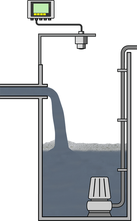 Level control in a pumping station
