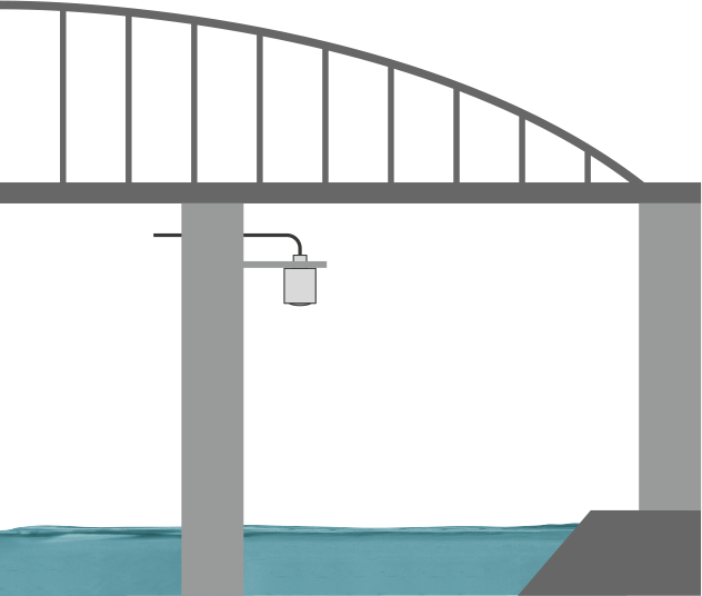 River level measurement