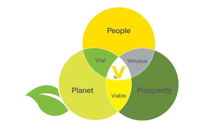 VEGA Americas sustainability graphic.