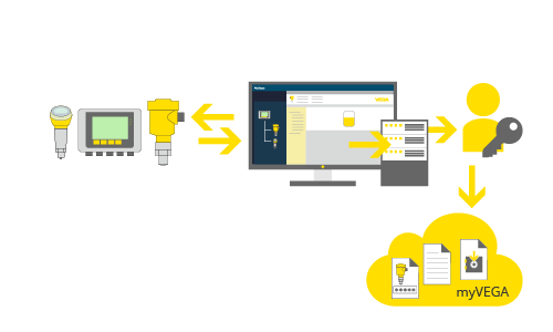 VEGA DTM collection function: backup and restore